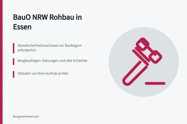 BauO NRW Rohbau Essen: Gründung, Bergbaufolgen und Altlasten prüfen. Was verlangt die BauO NRW bei Rohbau und Ausbau in Essen?
