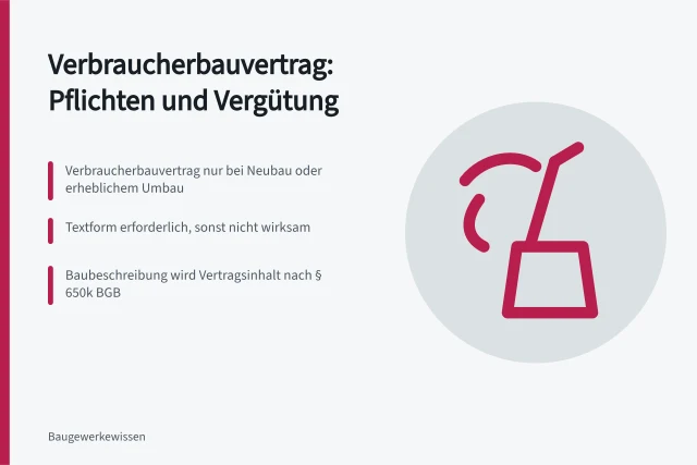 Karte: Verbraucherbauvertrag, Baubeschreibung und Vergütung nach BGB. Bauvertrag: Verbraucherbauvertrag, Baubeschreibung und Vergütung