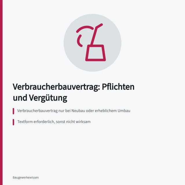 Karte: Verbraucherbauvertrag, Baubeschreibung und Vergütung nach BGB. Bauvertrag: Verbraucherbauvertrag, Baubeschreibung und Vergütung