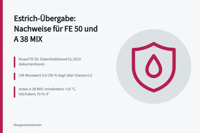 Übergabeprotokoll für Estrich mit Produkt, Heizstatus, Belag und CM-Messwert. Estrich-Übergabe: Nachweise für FE 50 und A 38 MIX