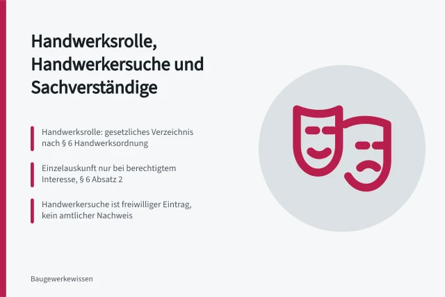 Handwerksrolle und Handwerkersuche: Verzeichnisse für Betriebe und Sachverständige. Fachbetriebe über Handwerkskammer und Verzeichnisse finden