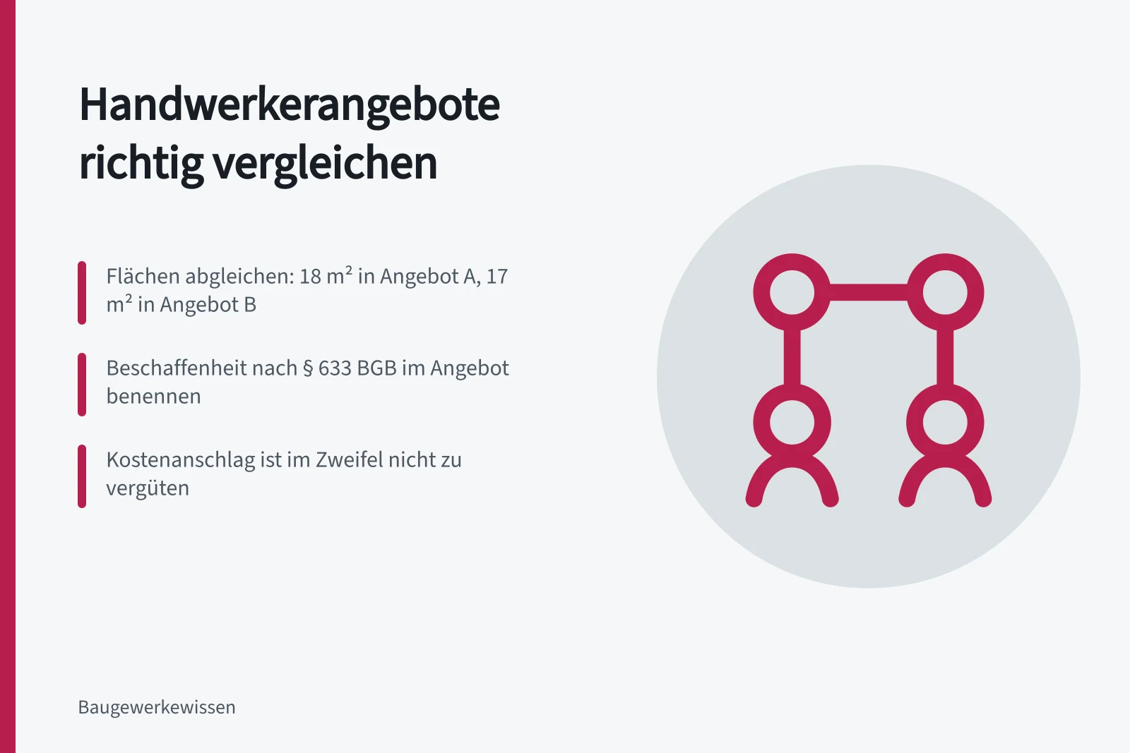 Karte zum Vergleich von Handwerkerangeboten nach Fläche, Beschaffenheit und Vergütung