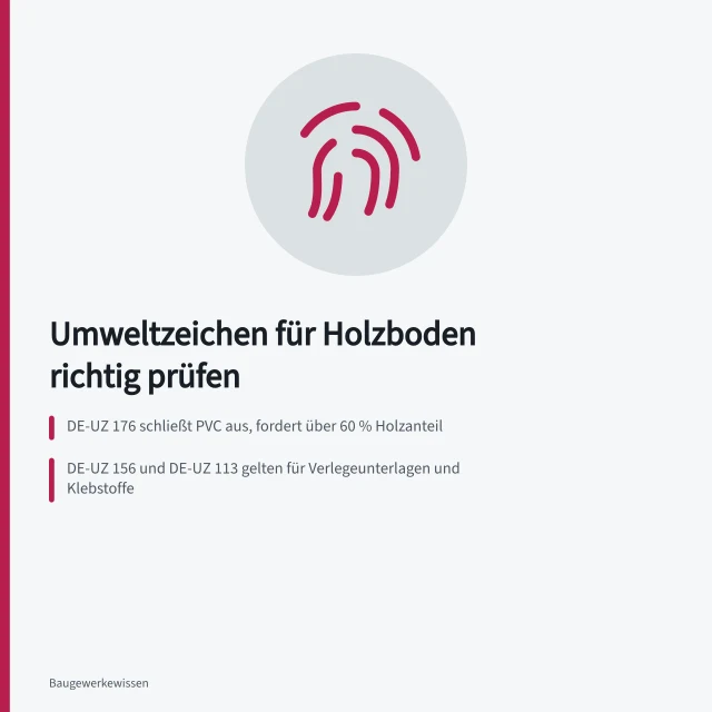 Umweltzeichen-Prüfung für Holzböden: Kriterien, Ausgabenstände und Produktnachweise im Überblick. Holzboden anhand von Umweltzeichen und Produktunterlagen prüfen