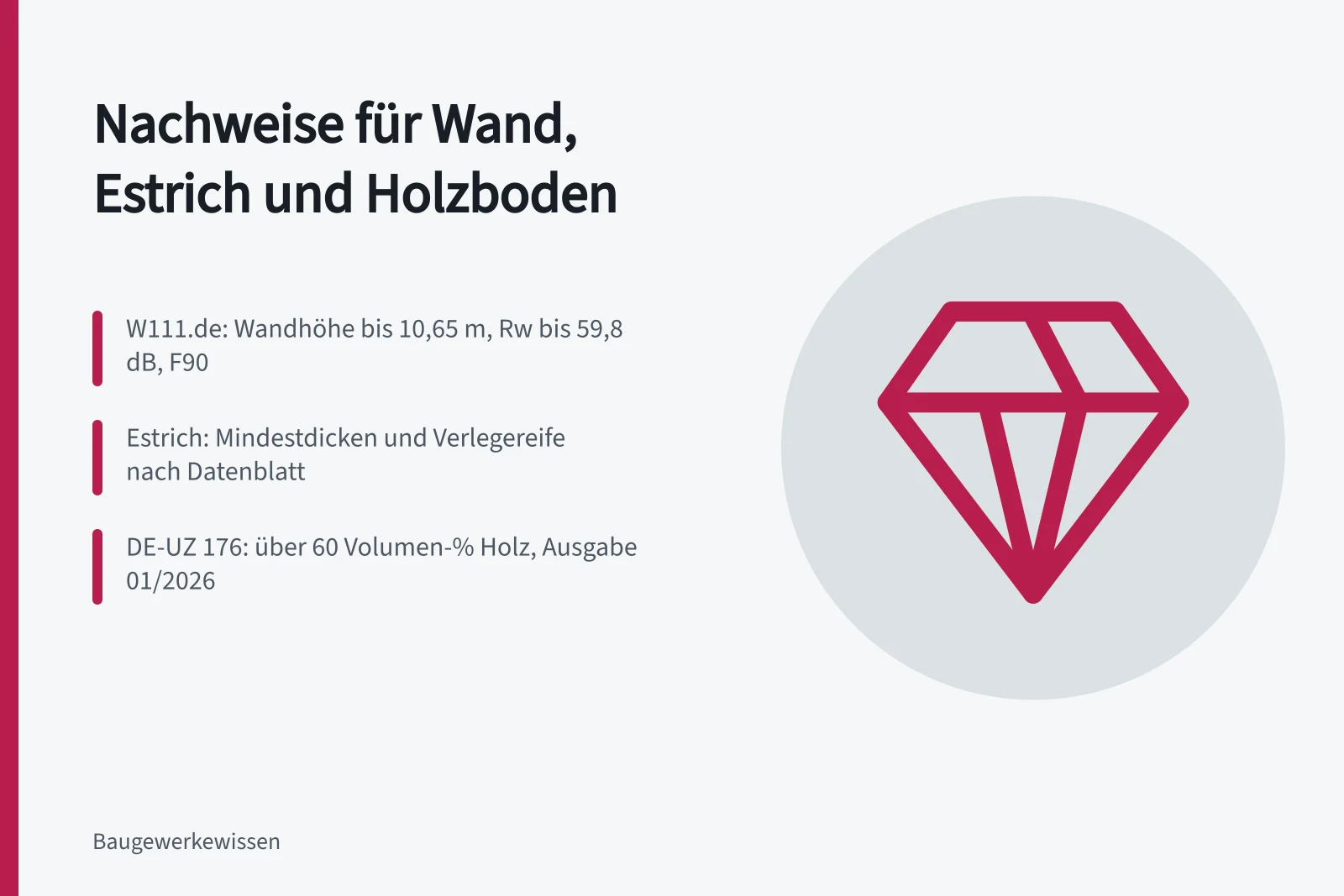 Metallständerwand mit Dämmung und Gipskartonbeplankung im Innenausbau