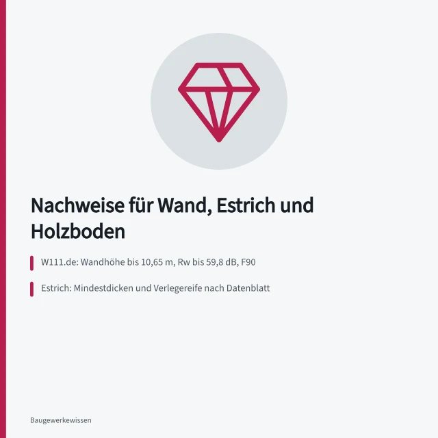 Metallständerwand mit Dämmung und Gipskartonbeplankung im Innenausbau. Innenausbau planen: Nachweise für Wand, Estrich und Holzboden