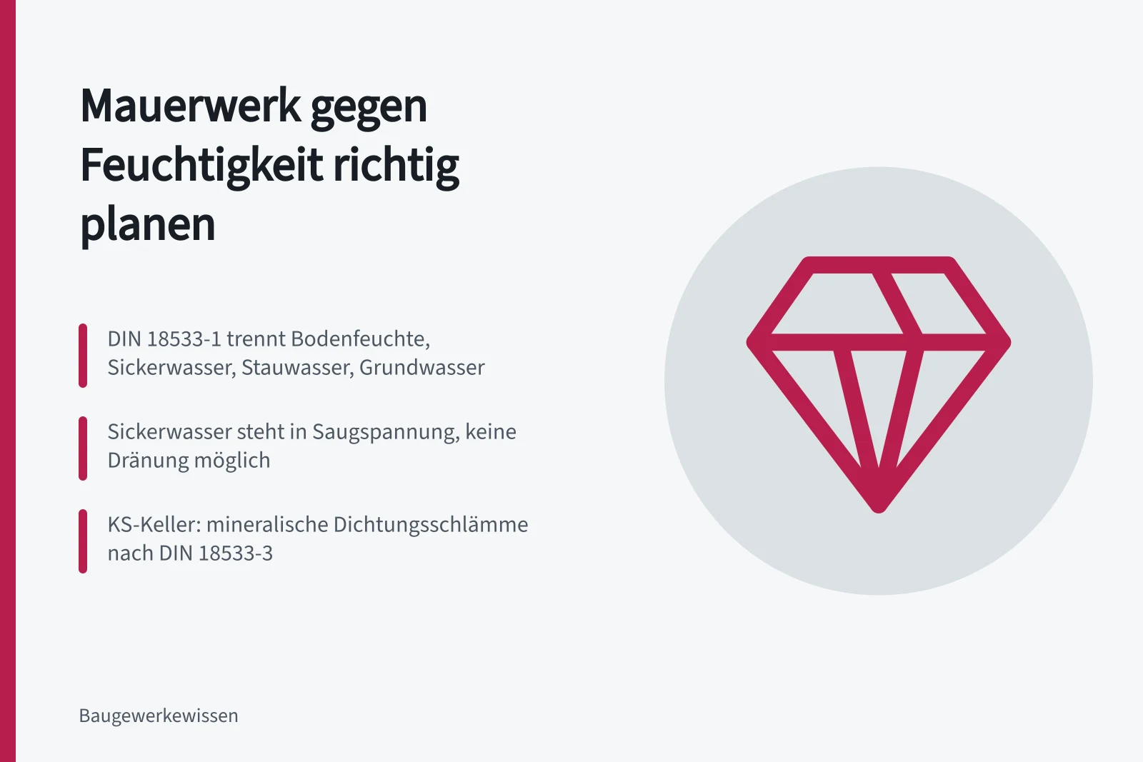 Planungshilfe zur Abdichtung erdberührter Kalksandsteinwände nach DIN 18533
