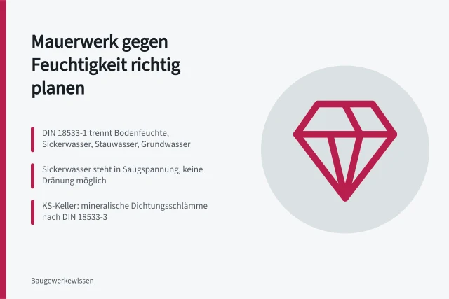Planungshilfe zur Abdichtung erdberührter Kalksandsteinwände nach DIN 18533. Mauerwerk gegen Feuchtigkeit anhand der Raumnutzung planen