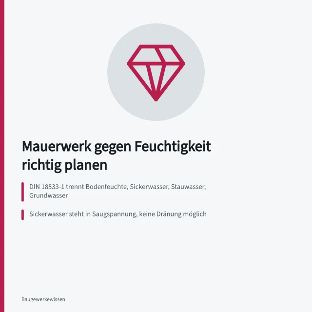 Planungshilfe zur Abdichtung erdberührter Kalksandsteinwände nach DIN 18533. Mauerwerk gegen Feuchtigkeit anhand der Raumnutzung planen