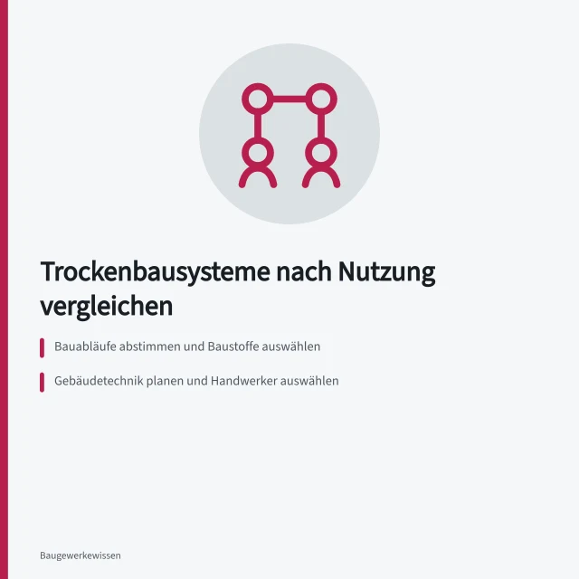 Vergleich von Trockenbausystemen für unterschiedliche Nutzungen im Rohbau. Trockenbausysteme für unterschiedliche Nutzungen vergleichen