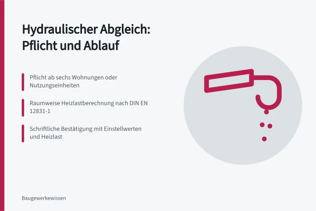 Monteur stellt Ventil am Heizkörperverteiler beim hydraulischen Abgleich ein. Wann ist ein hydraulischer Abgleich Pflicht und wie läuft er ab?