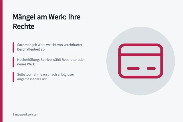 Karte zu Rechten bei mangelhafter Handwerkerleistung nach BGB. Welche Rechte greifen bei mangelhafter Handwerkerleistung?