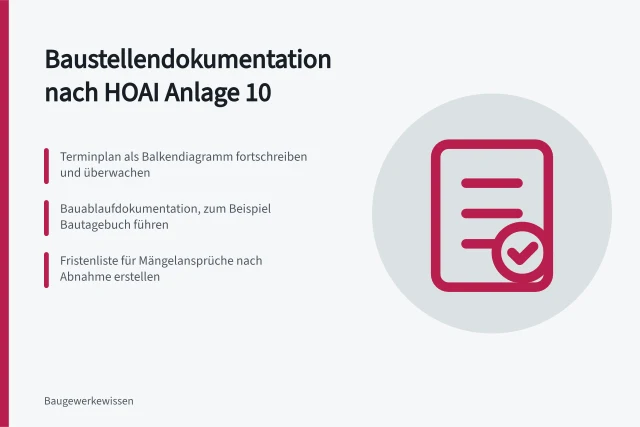 Karte zur Baustellendokumentation mit Terminplan, Bautagebuch und Fristenliste. Welche Unterlagen gehören zur Baustellendokumentation?