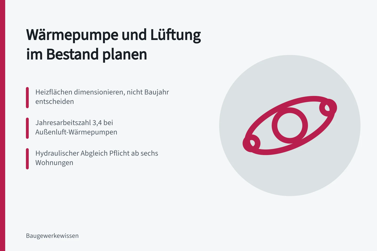 Planung von Wärmepumpe und Lüftung im Gebäudebestand