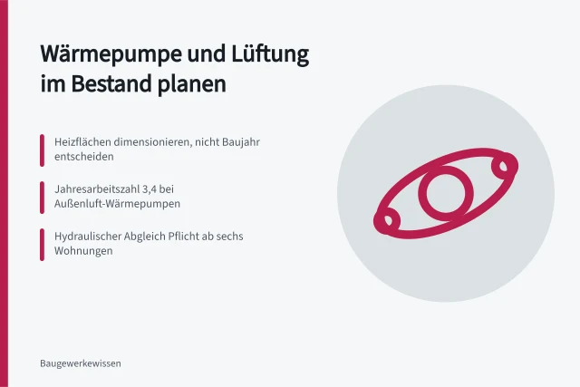 Planung von Wärmepumpe und Lüftung im Gebäudebestand. Wie planen Sie Wärmepumpe und Lüftung im Gebäudebestand?