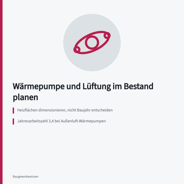 Planung von Wärmepumpe und Lüftung im Gebäudebestand. Wie planen Sie Wärmepumpe und Lüftung im Gebäudebestand?