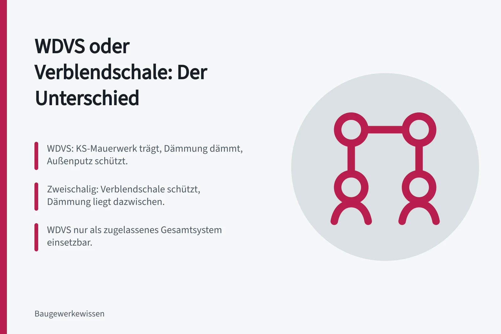 Vergleich von WDVS und Verblendschale am KS-Mauerwerk