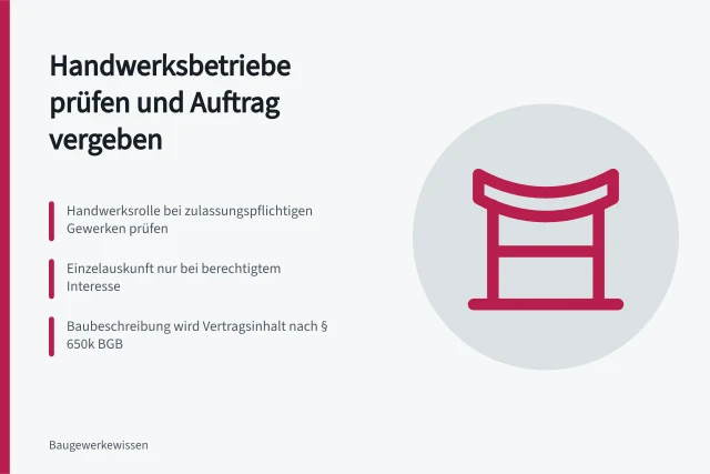 Karte zur Auswahl von Handwerksbetrieben und Auftragsvergabe. Wie wählt man Handwerksbetriebe aus und vergibt den Auftrag?