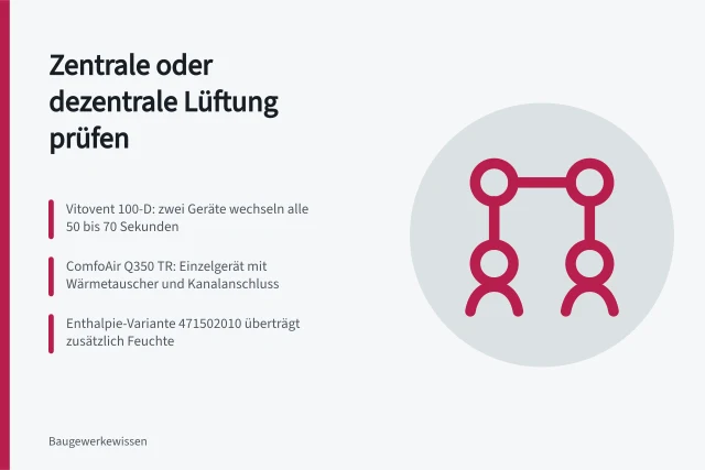 Zentrales Lüftungsgerät ComfoAir Q350 TR mit Wärmetauscher und Kanalanschluss an der Wand. Zentrale oder dezentrale Lüftung: Zwei Gerätekonzepte prüfen