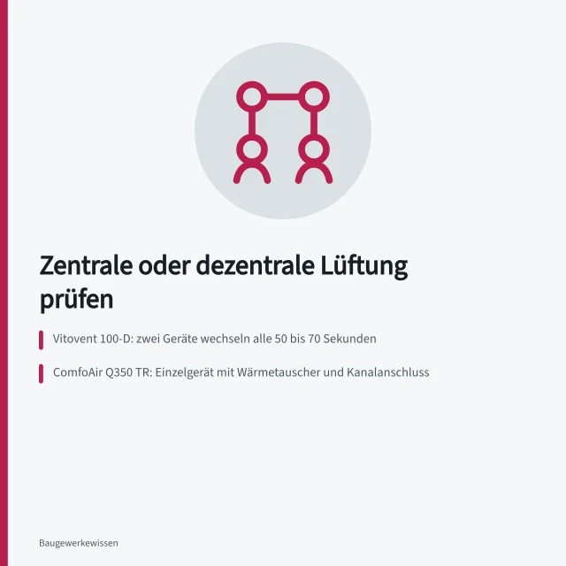 Zentrales Lüftungsgerät ComfoAir Q350 TR mit Wärmetauscher und Kanalanschluss an der Wand. Zentrale oder dezentrale Lüftung: Zwei Gerätekonzepte prüfen